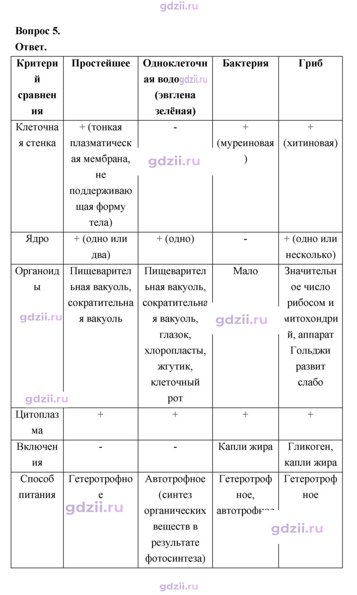 Скан решения номера 65