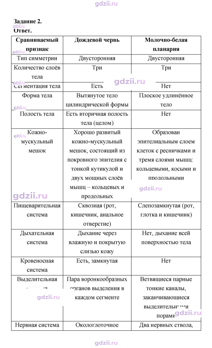 Скан решения номера 98