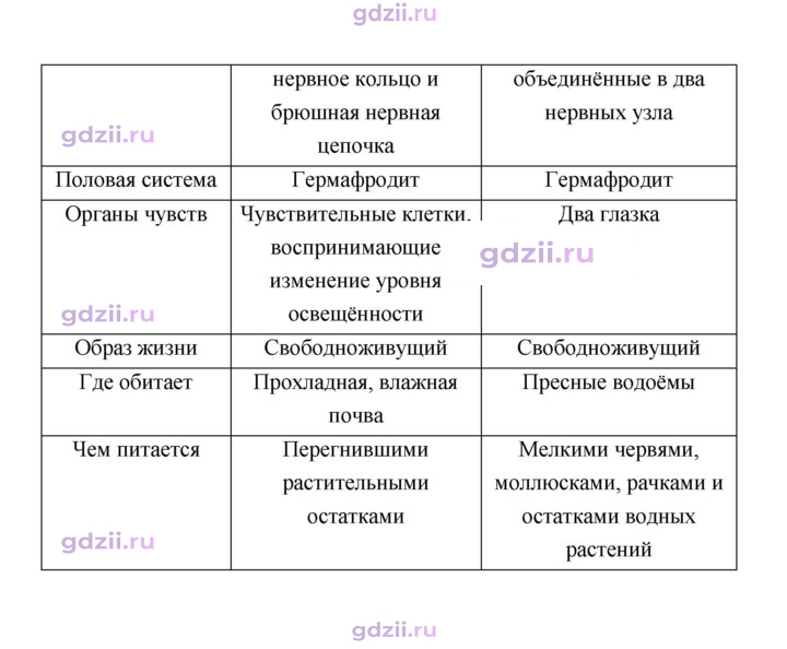 Скан решения номера 98