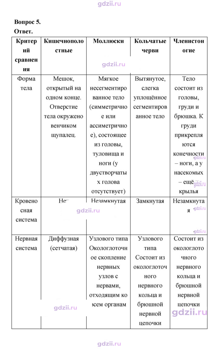 Скан решения номера 126