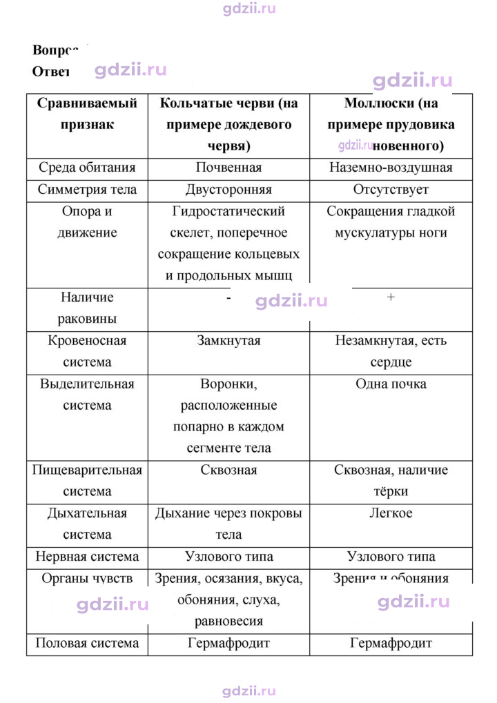 Скан решения номера 131