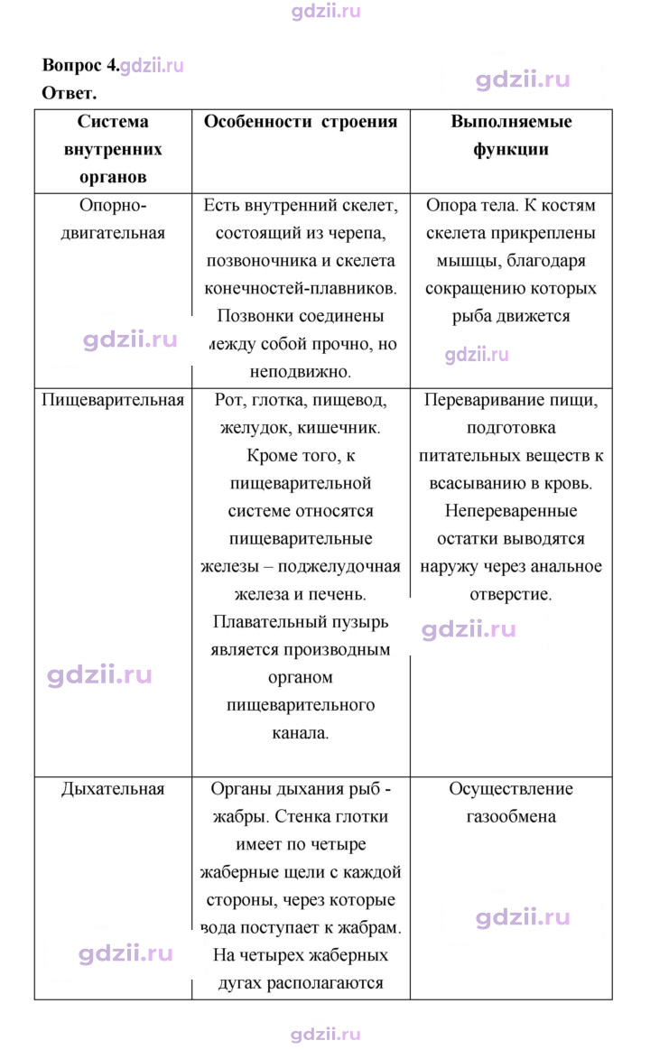 Скан решения номера 150