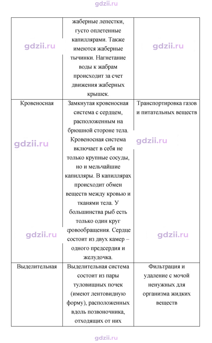 Скан решения номера 150