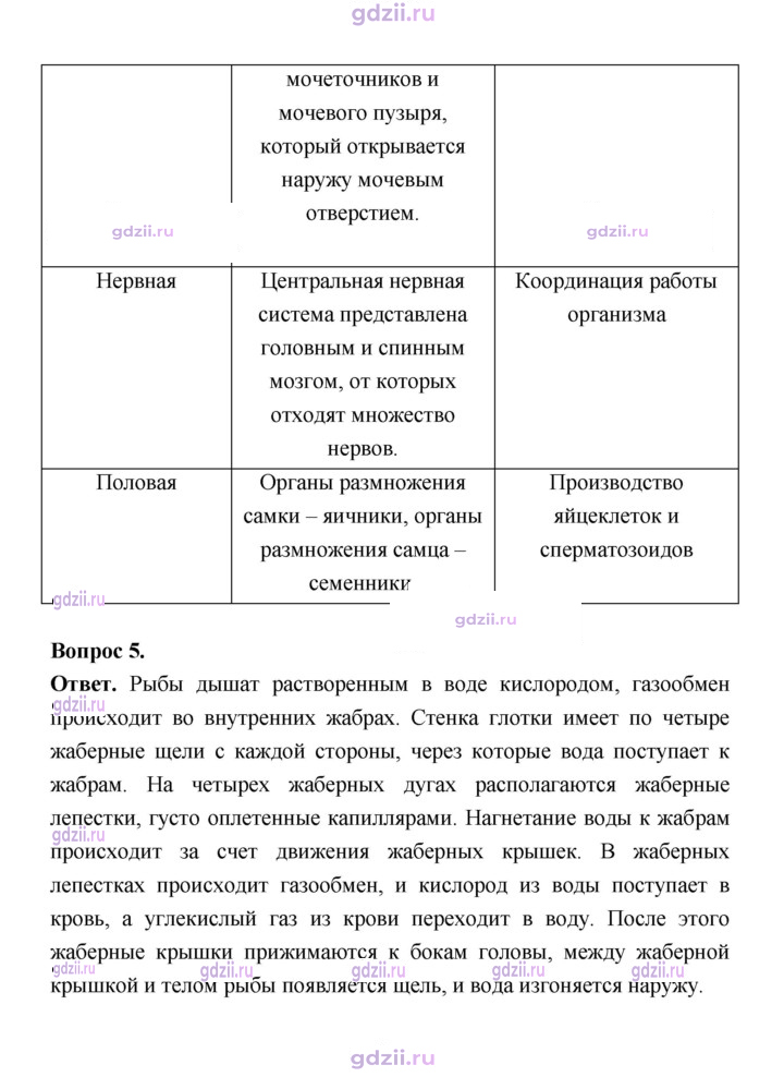 Скан решения номера 150