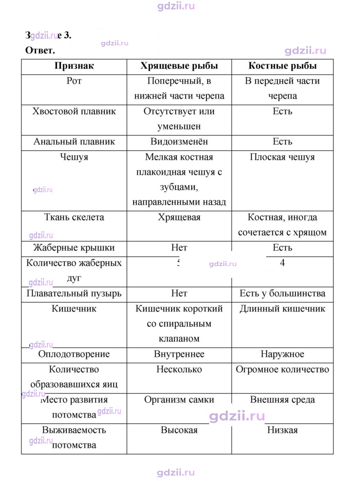 Скан решения номера 158