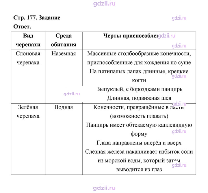 Скан решения номера 177