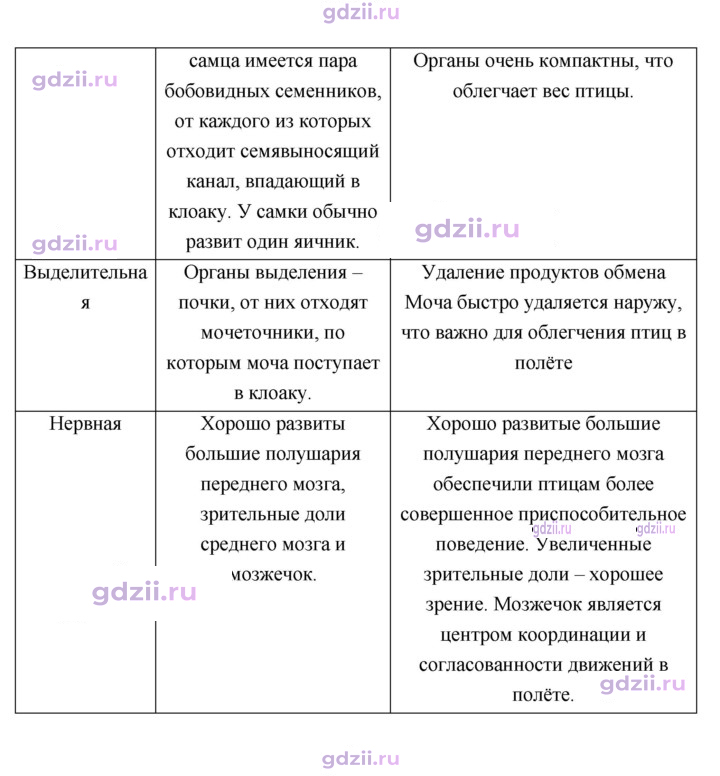 Скан решения номера 185