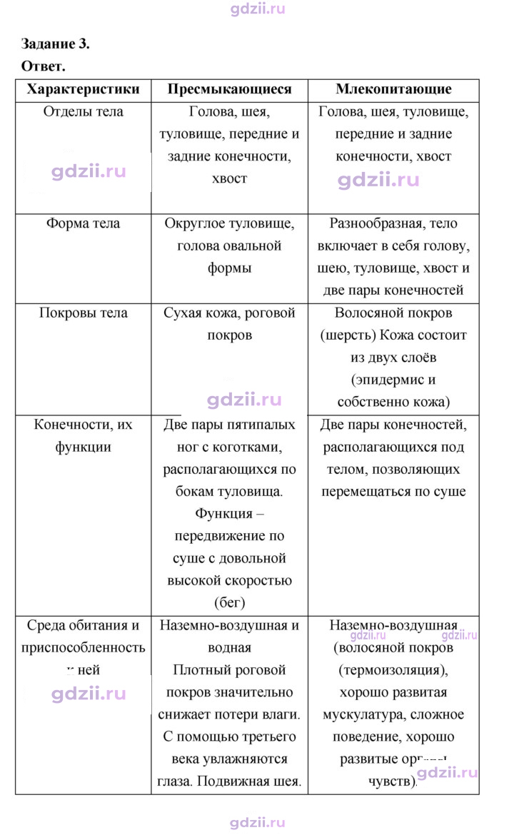 Скан решения номера 197