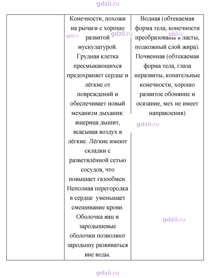 Скан решения номера 197