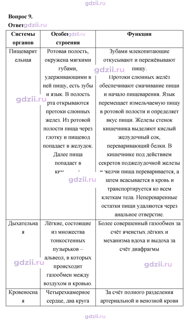 Скан решения номера 200