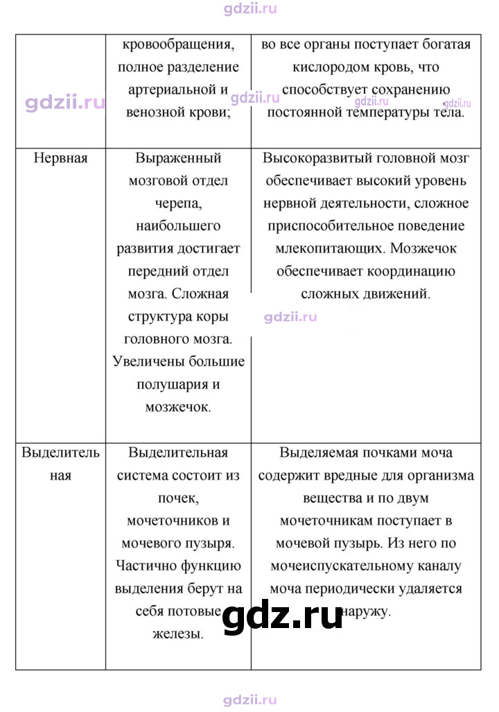 Скан решения номера 200