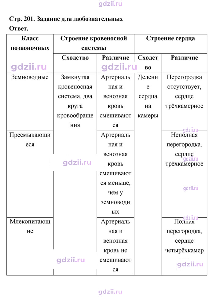 Скан решения номера 201