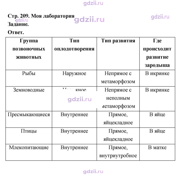 Скан решения номера 209