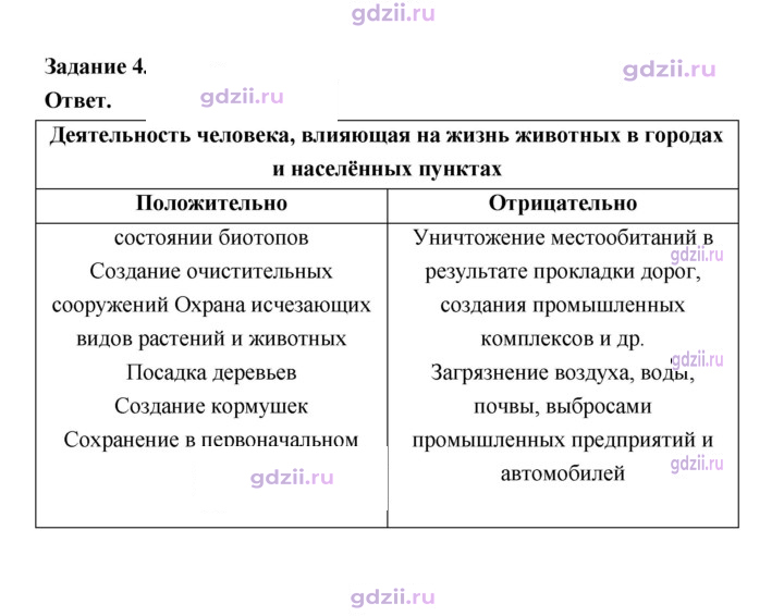 Скан решения номера 265