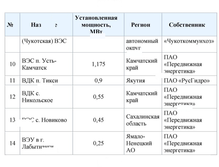 Скан решения номера 4