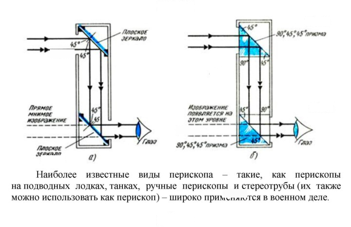 Скан решения номера 29