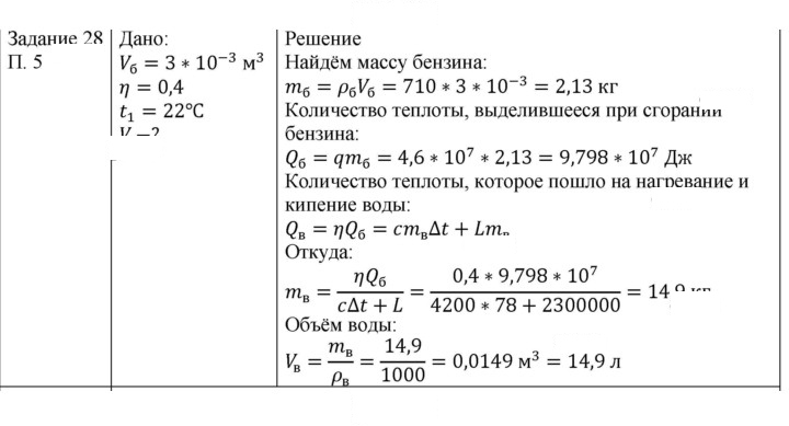 Скан решения номера 28