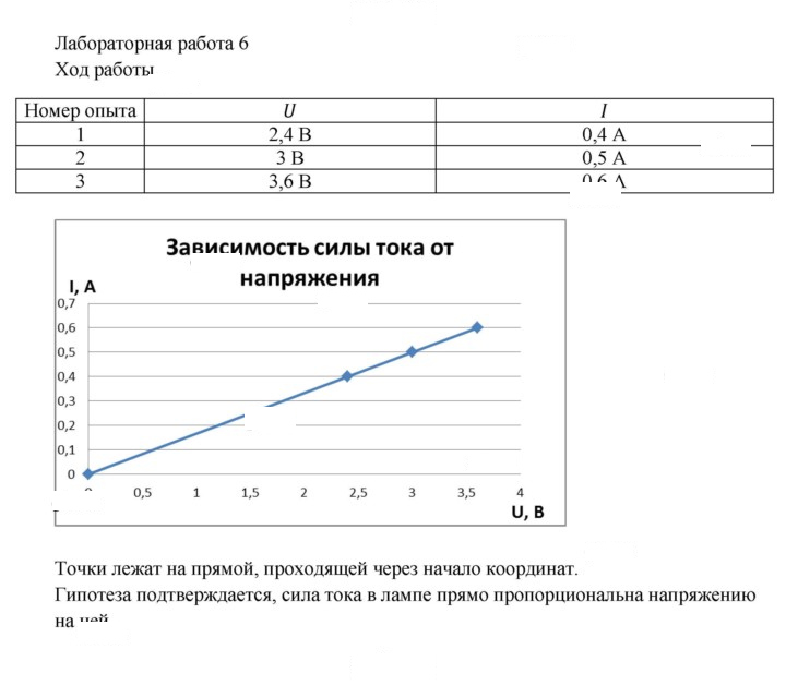 Скан решения номера 6