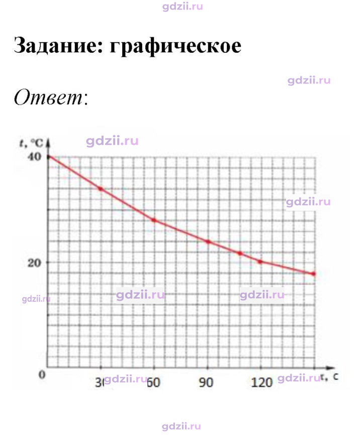 Скан решения номера 2