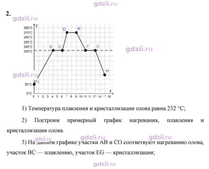 Скан решения номера 2