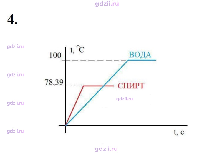 Скан решения номера 4