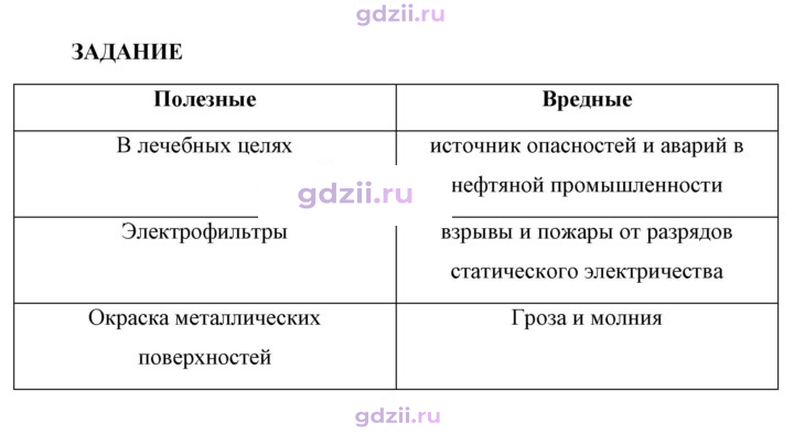 Скан решения номера 1
