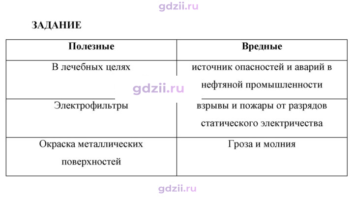 Скан решения номера 1