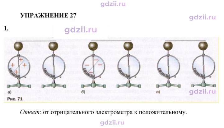 Скан решения номера 1