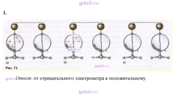 Скан решения номера 1