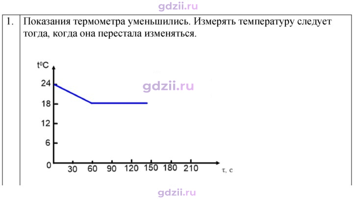 Скан решения номера 1