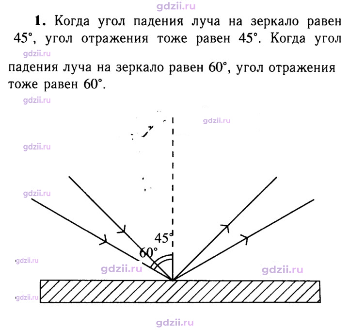 Скан решения номера 1