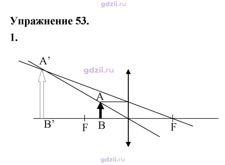Скан решения номера 1