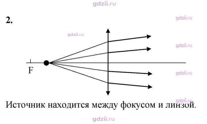 Скан решения номера 2