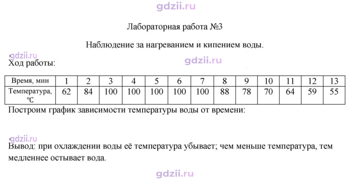 Скан решения номера 3