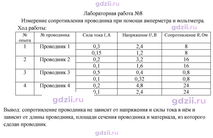 Скан решения номера 8