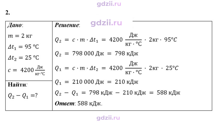 Скан решения номера 2