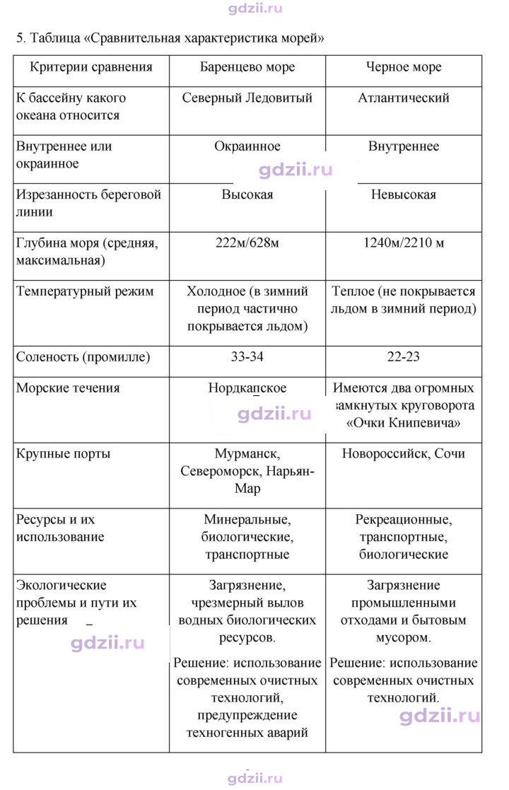 Скан решения номера 125