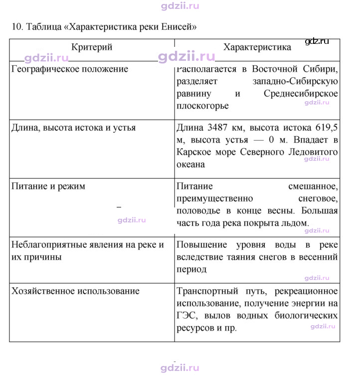 Скан решения номера 129