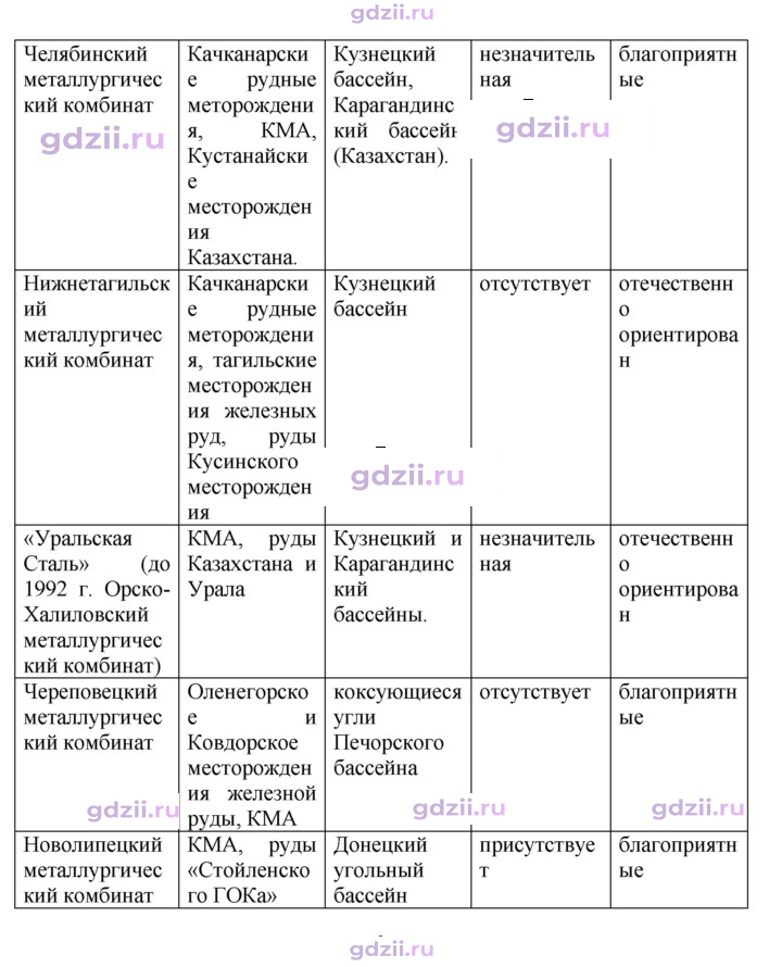 Скан решения номера 183