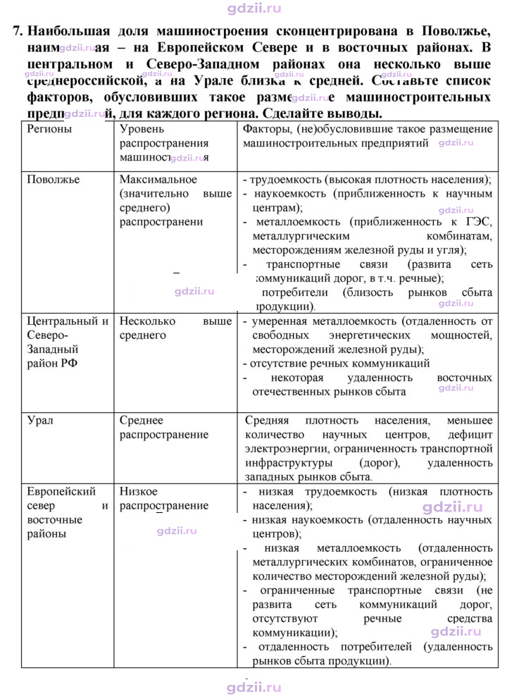 Скан решения номера 191