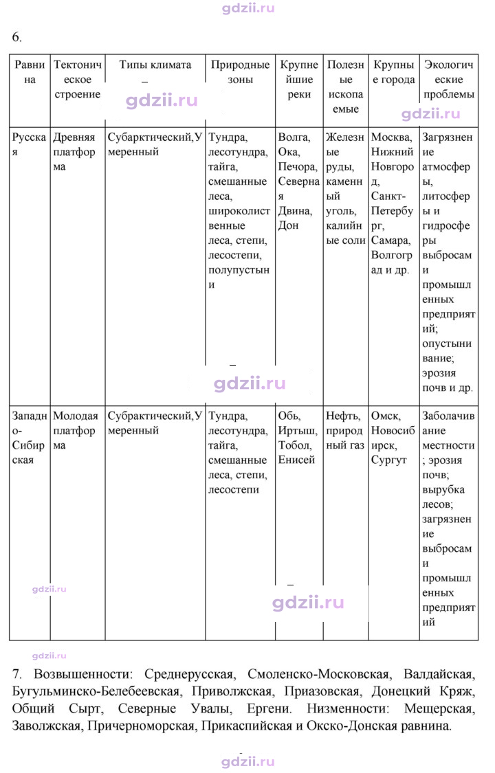 Скан решения номера 193