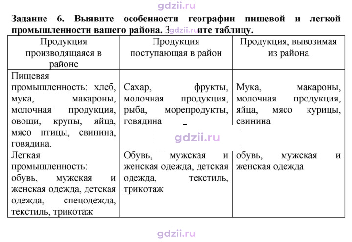 Скан решения номера 211