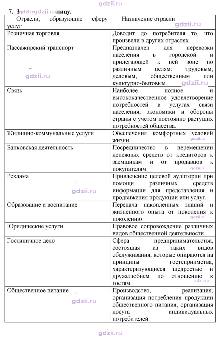 Скан решения номера 223