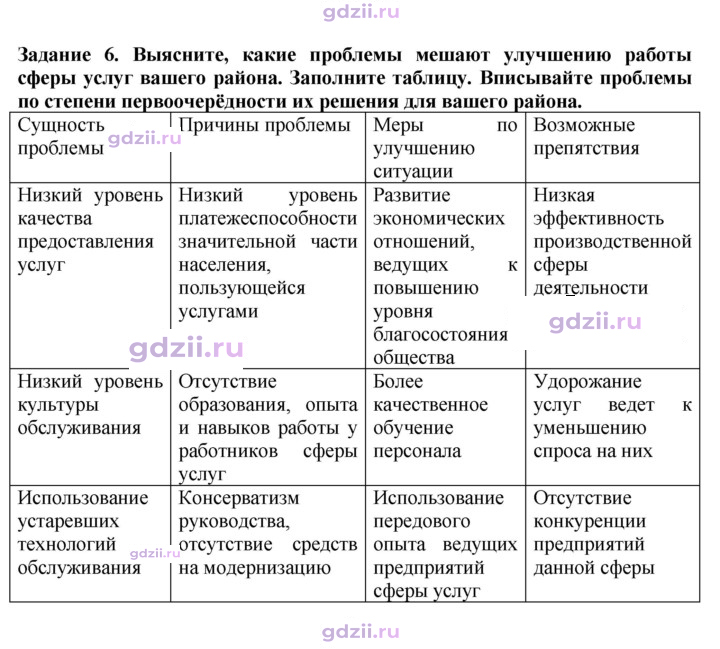 Скан решения номера 225