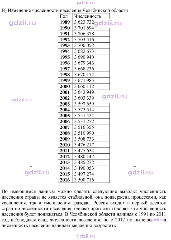 Скан решения номера 31