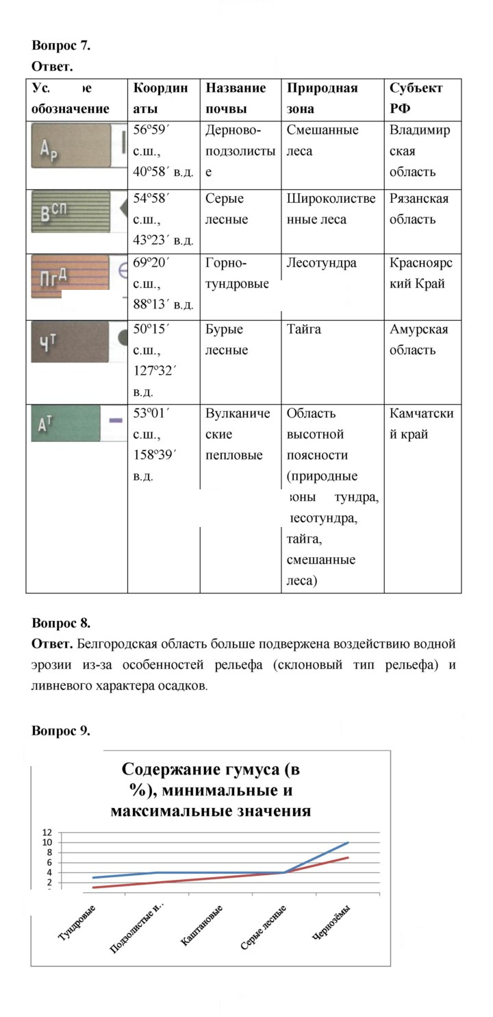 Скан решения номера 127
