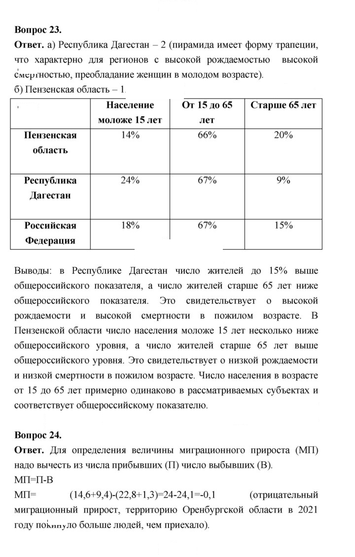 Скан решения номера 200