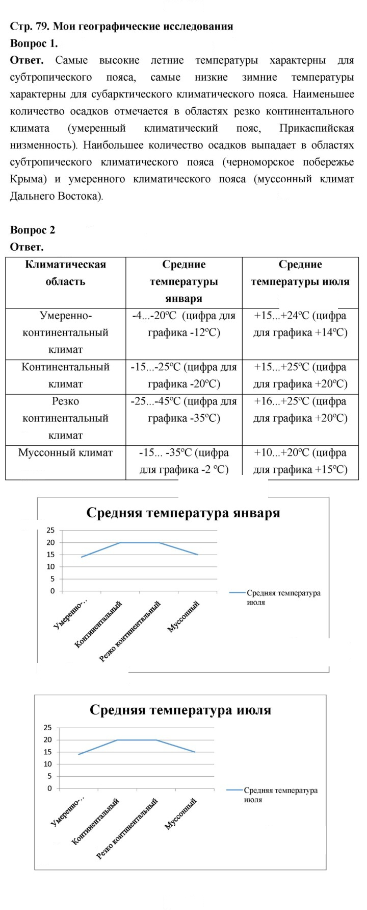 Скан решения номера 79