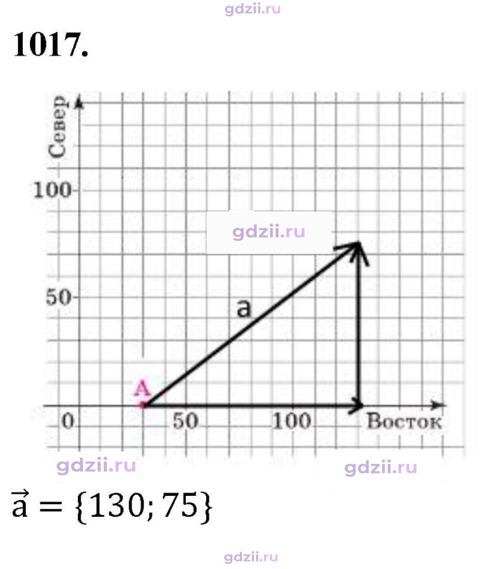 Скан решения номера 1017