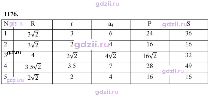 Скан решения номера 1176